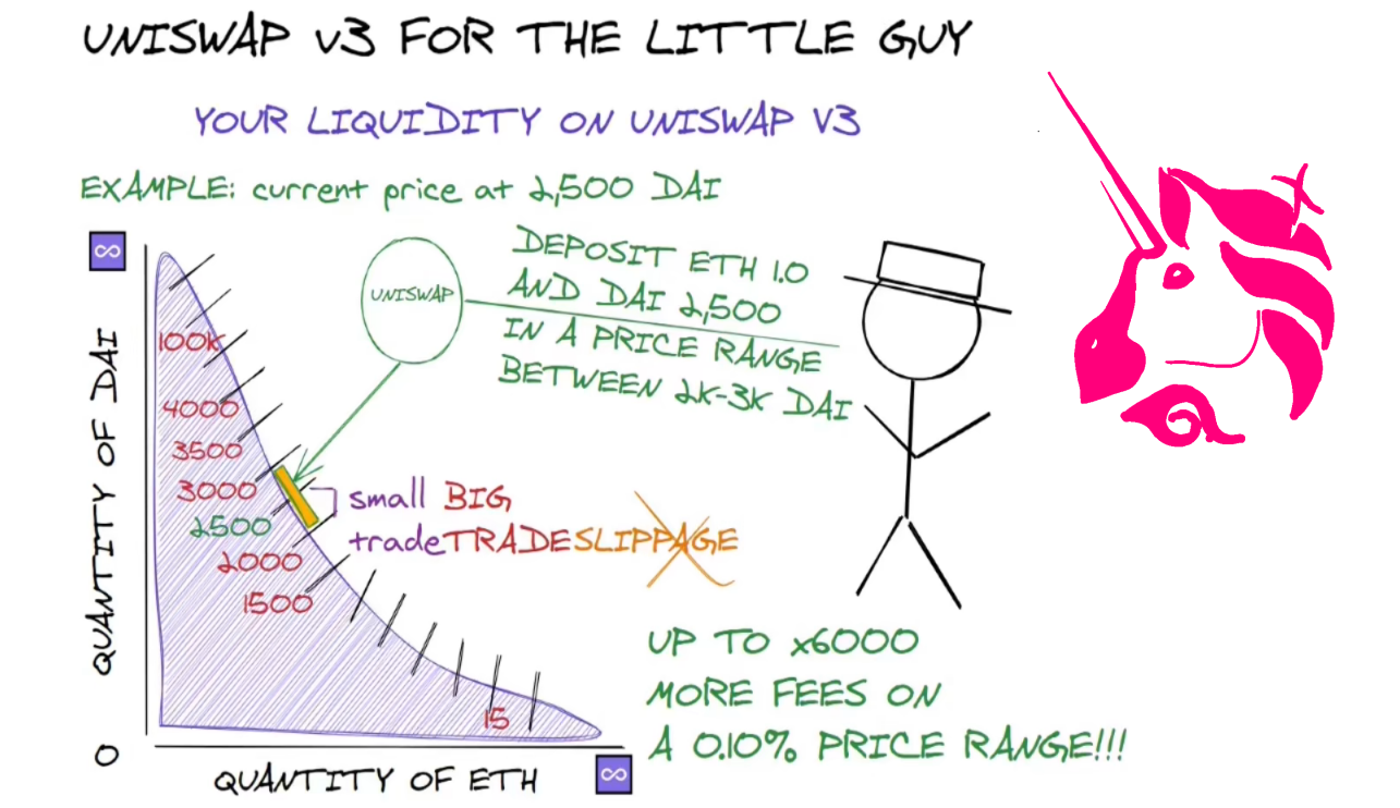 Uniswap V3 For The Little Guy