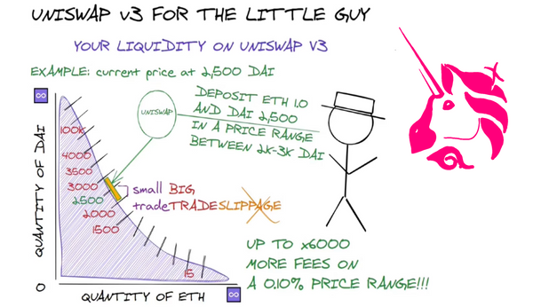 Uniswap V3 For The Little Guy